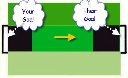 Robot Soccer goal direction Free tutorial NXT robot